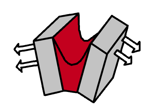 Cleavage Forces