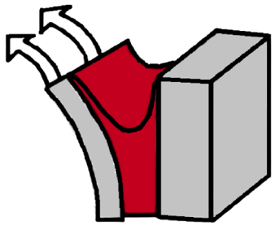 Peel Force