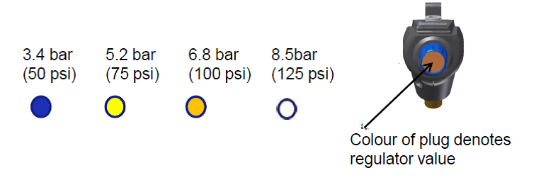 standard-regular-pressures